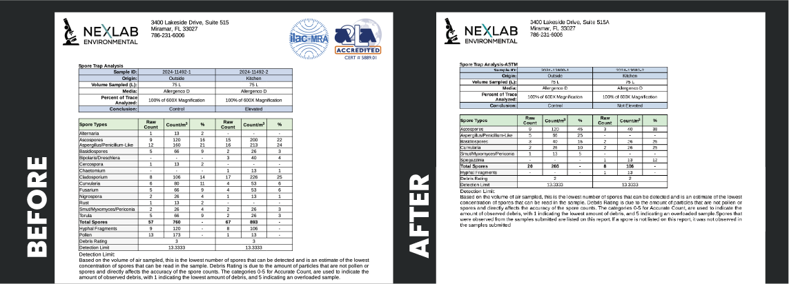 Lab-results-nexlab