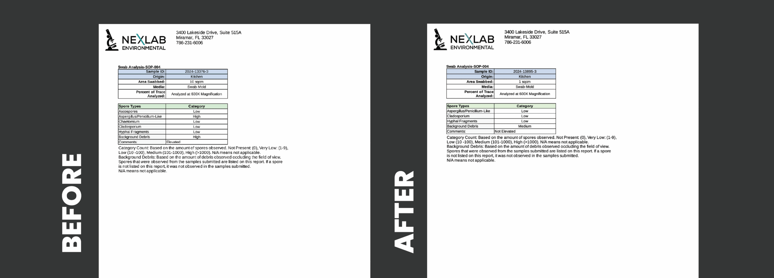 Lab-results-nexlab-frmasters