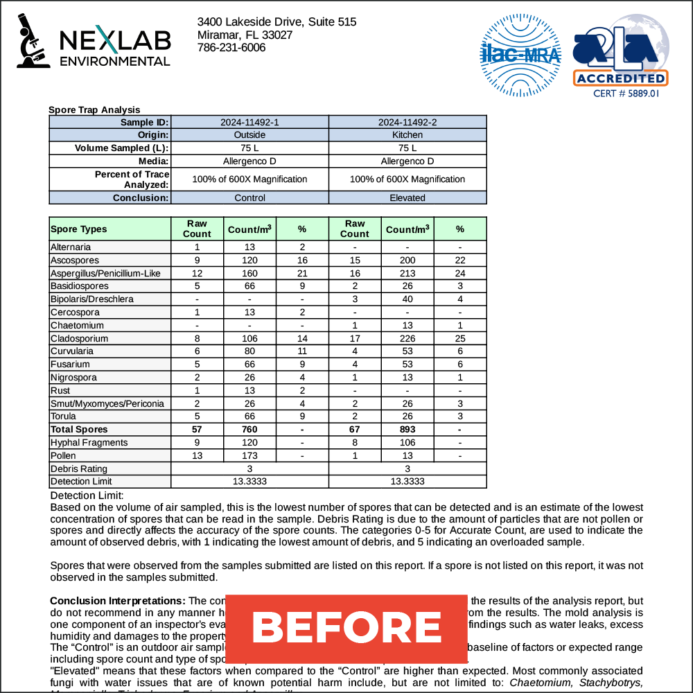 Lab-Results-FRM